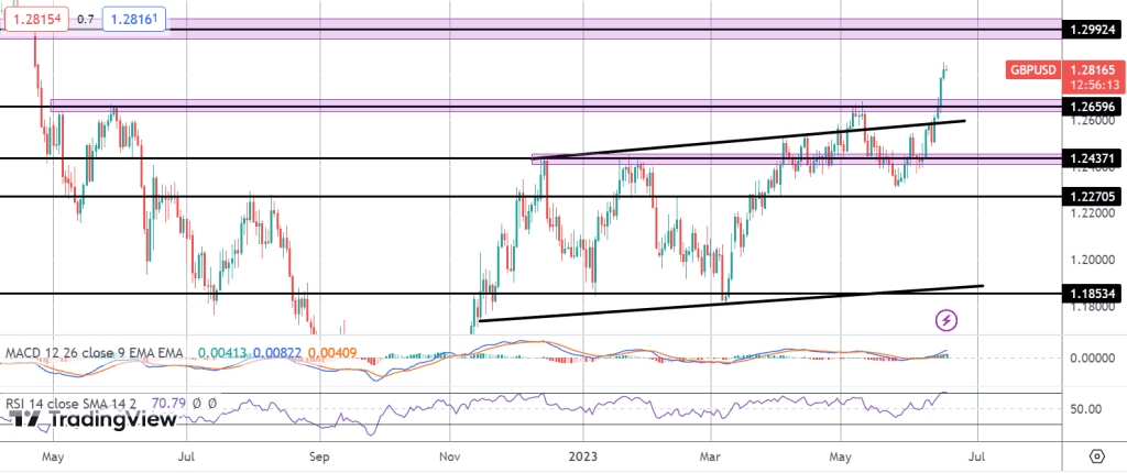 uk cpi on watch ahead of boe