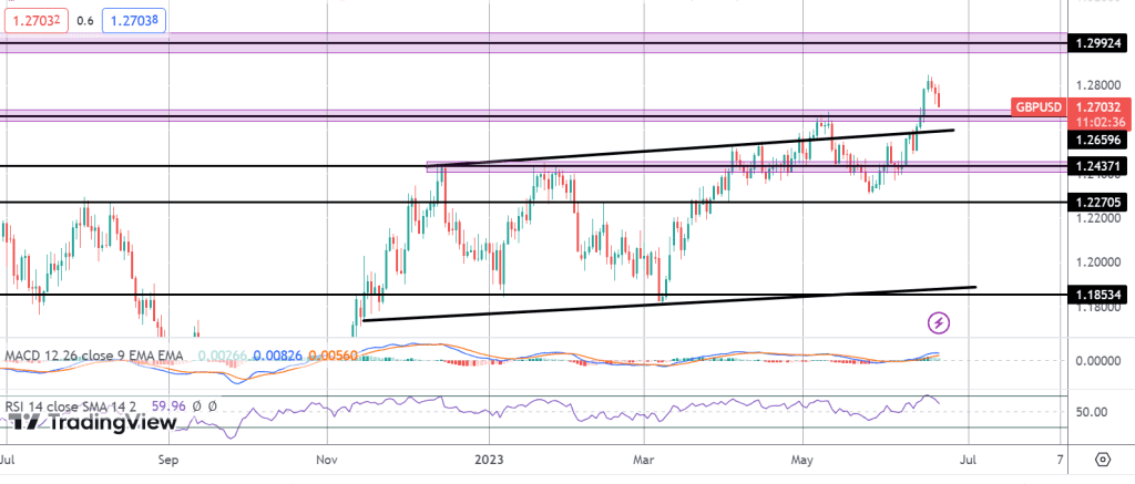 gbp sinks on fresh cpi surge