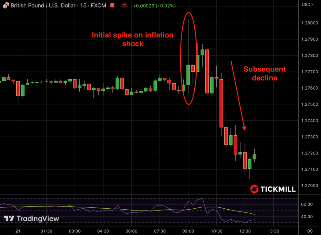bank of englands underestimated inflation forecasts expose insufficient policy tightening