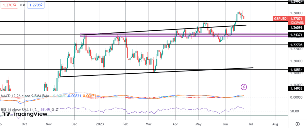 stocks slip on powell rates comments while yellen notes fading recession risks