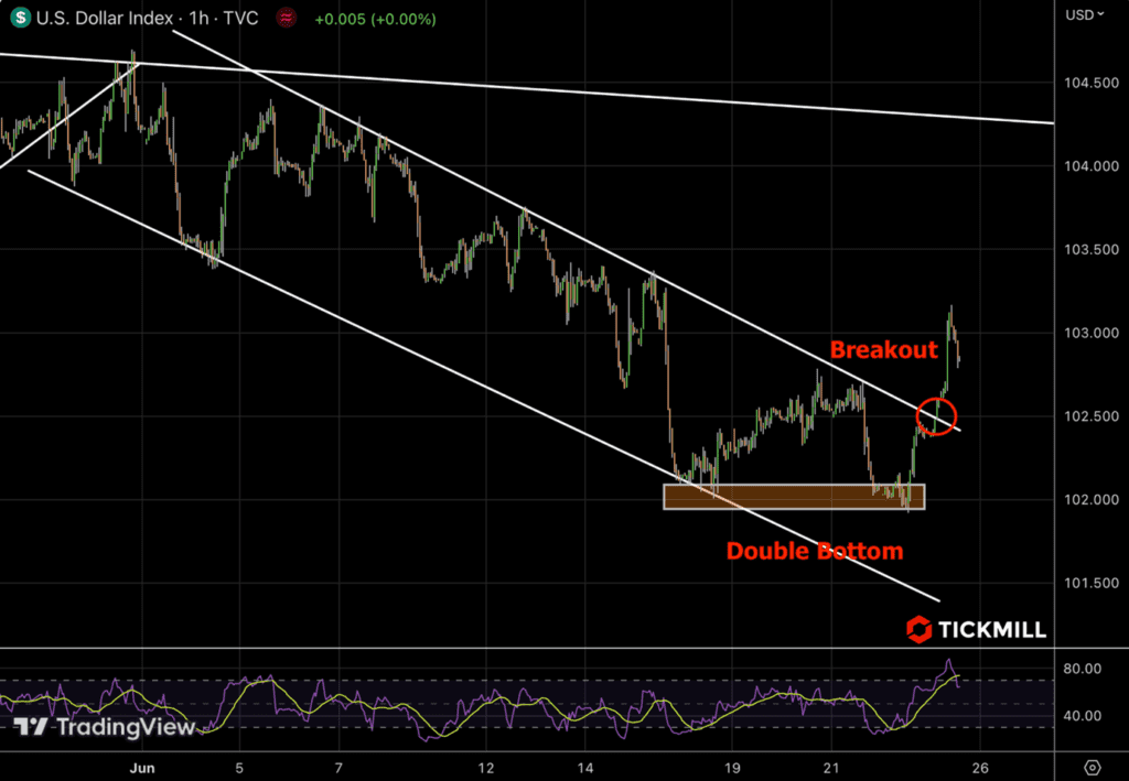 risk appetite plummets as powells hawkish tone rattles financial markets