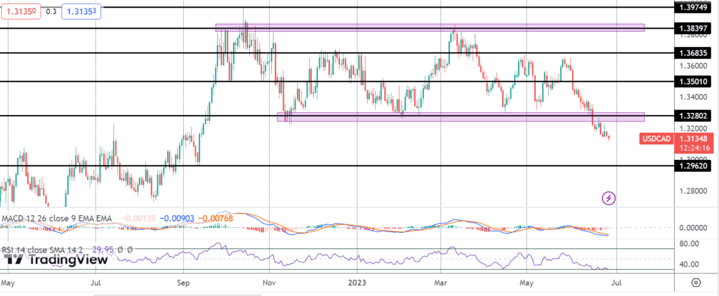 boc in focus as traders await cad cpi