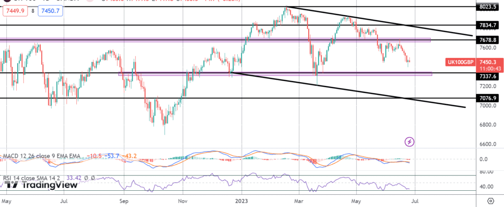 hawkish boe expectations weighing on ftse