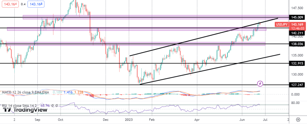jpy rises on verbal interventions cpi up next