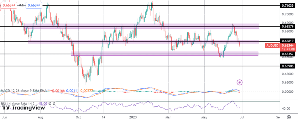 hawkish rba expectations fade on soft aussie cpi