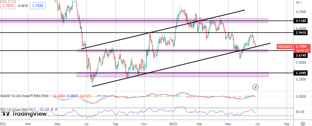 copper prices sinking on china economic fears