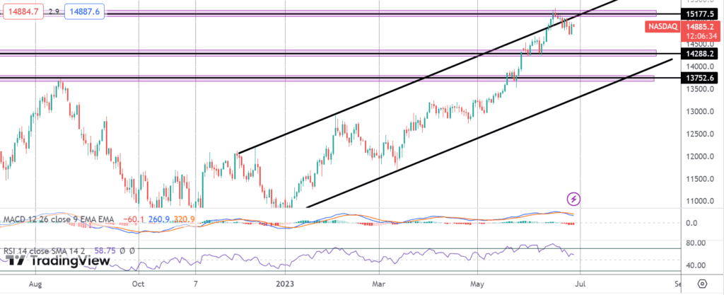 us data strength pushes back against recession fears