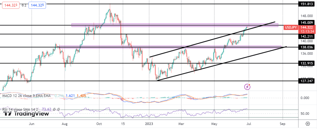 options market eyeing july boj move