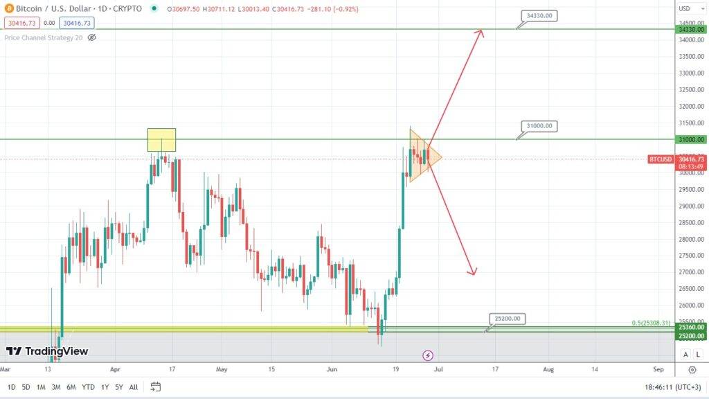 bitcoin at a crossroads whats next