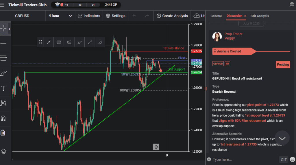 gbpusd-h4-|-react-off-resistance