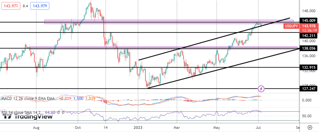 no fireworks around fomc minutes nfp up next