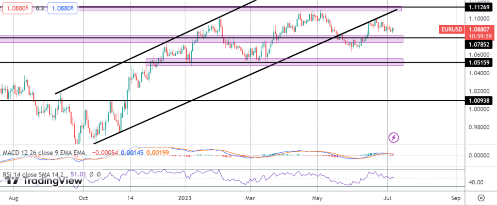 eurusd traders eye lagarde nfp