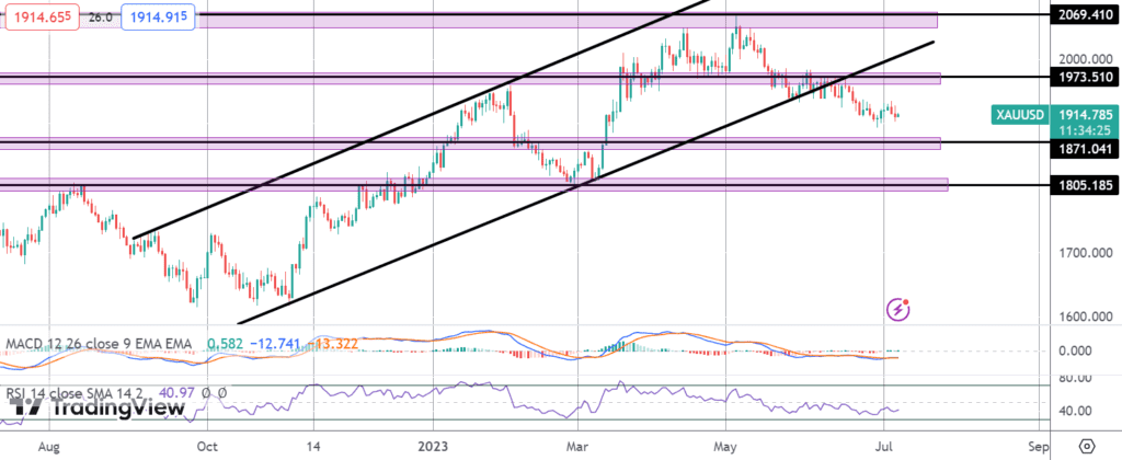 gold traders brace for nfp volatility
