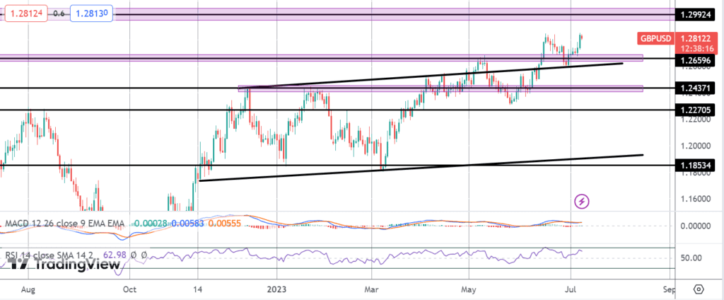 weak start for gbp following bailey comments