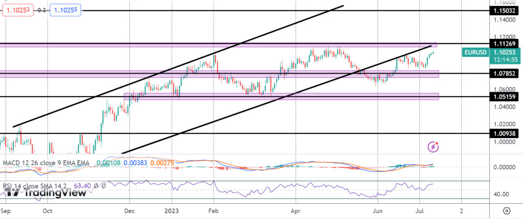 can eurusd breakout on us cpi
