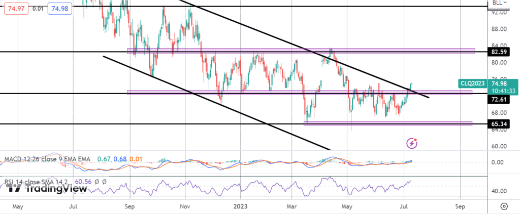 crude-breaking-out-ahead-of-eia-inventories-release