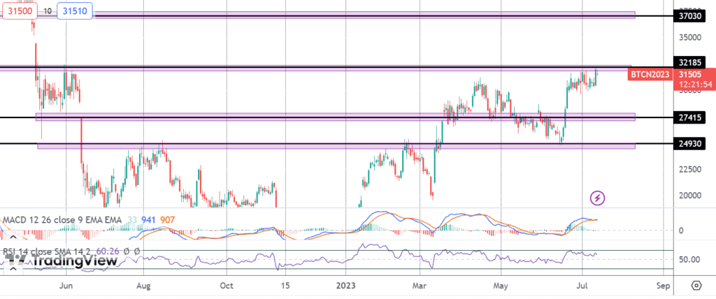 bitcoin on verge of major bullish breakthrough
