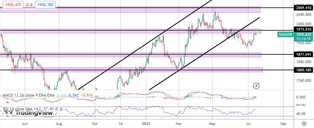 gold steady as china data fuels safe haven demand