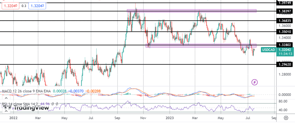 canadian cpi on watch today