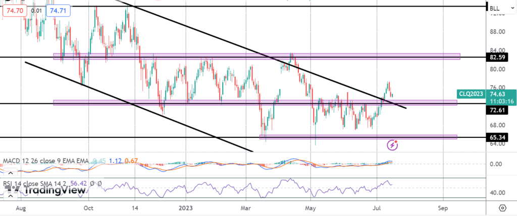 crude recovery stalling as china data concerns weigh