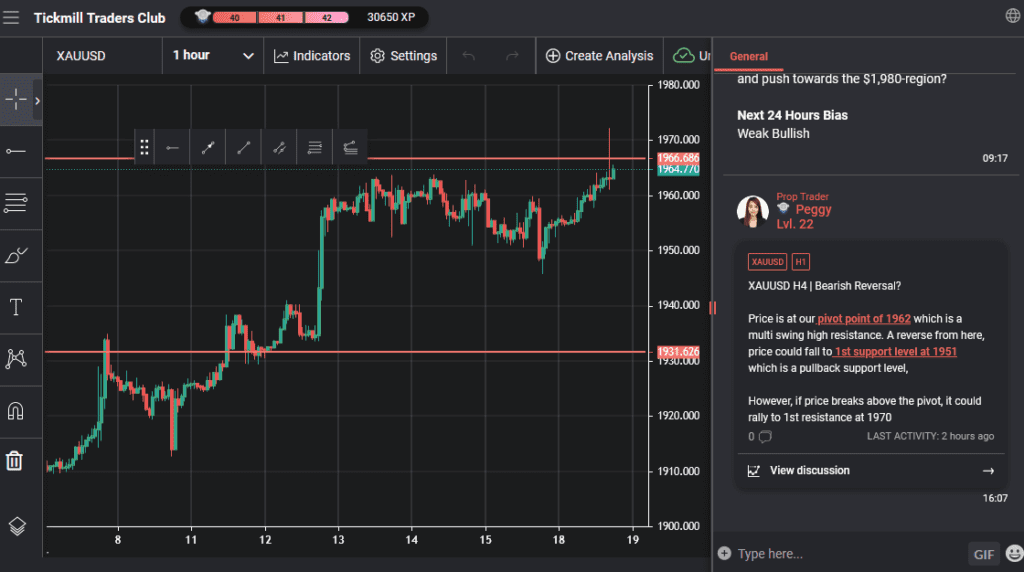 xauusd h4 | bearish reversal