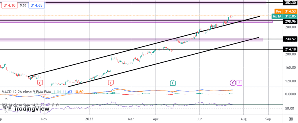 meta rallies as chatgpt rival launches
