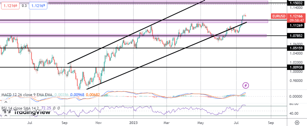 stickiness in eurozone cpi keeps hawkish ecb expectations alive