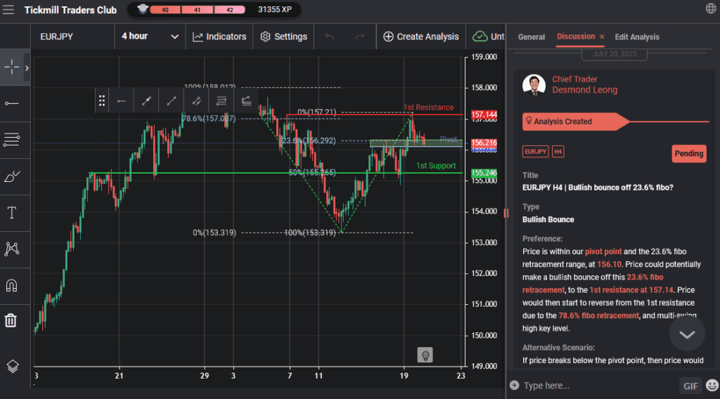 eurjpy h4 | bullish bounce off 236 fibo