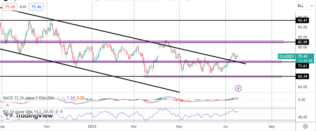 crude steady following fresh eia deficit data
