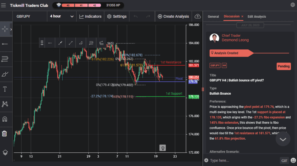 gbpjpy h4 | bullish bounce off pivot