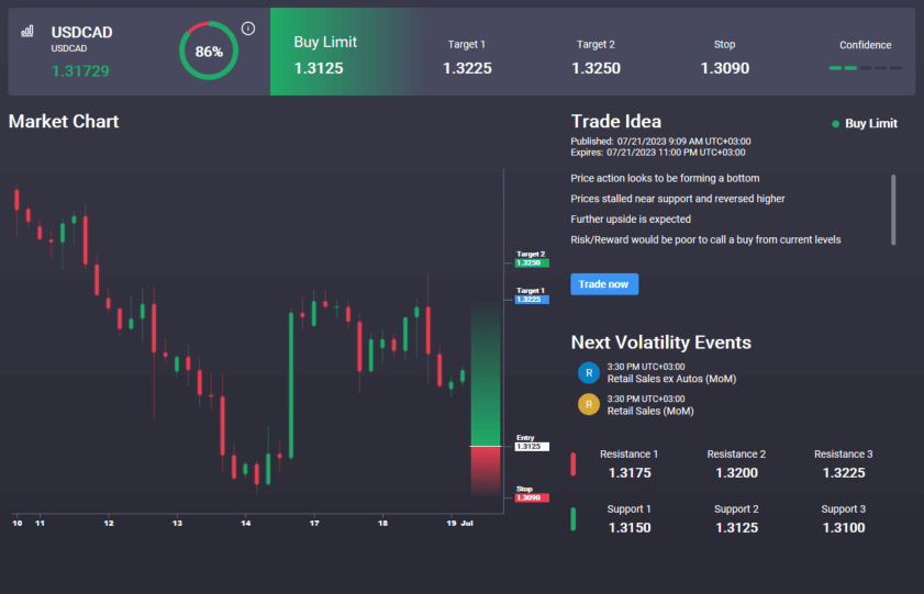 cad retail sales on watch following cpi fall