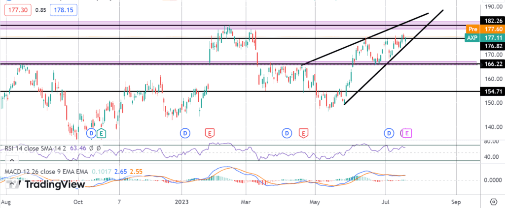 what is us earnings season