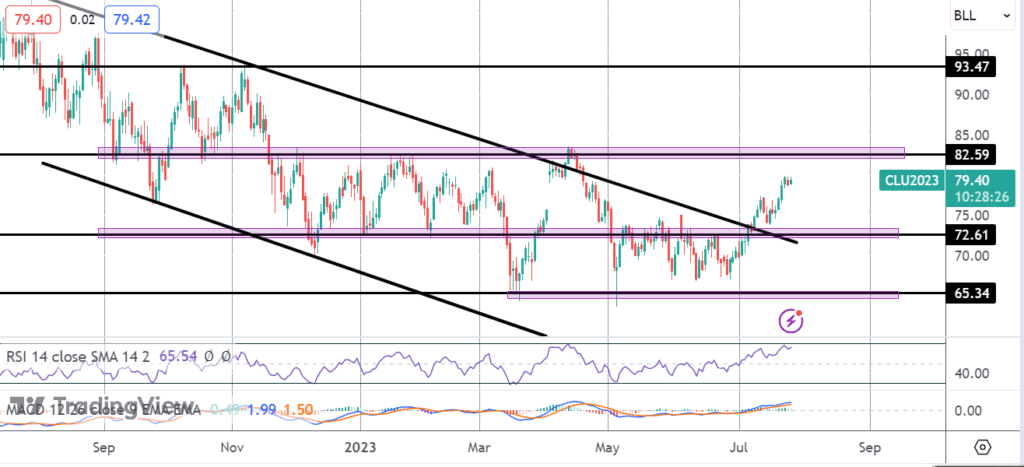 weak usd fresh china measures supporting crude
