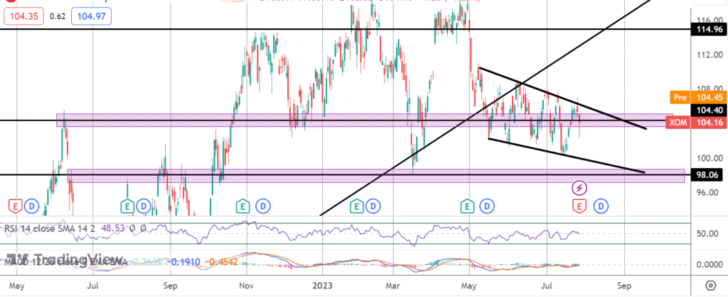 exxon shares rally following q2 earnings