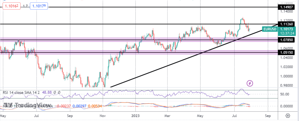 eurusd sees heavy two way risk ahead of ez cp