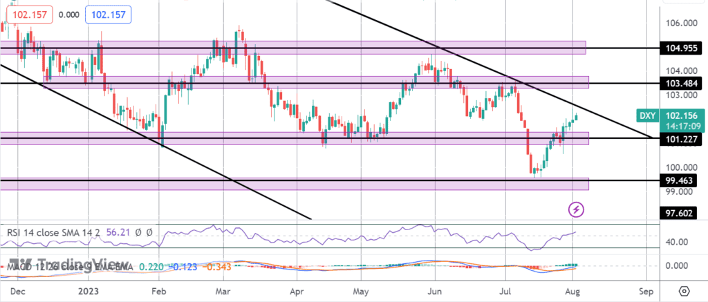 us suffers second credit rating downgrade in a decade