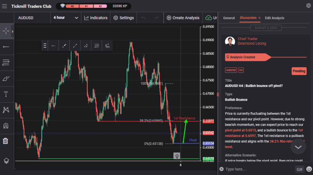 audusd h4 | bullish bounce off pivot