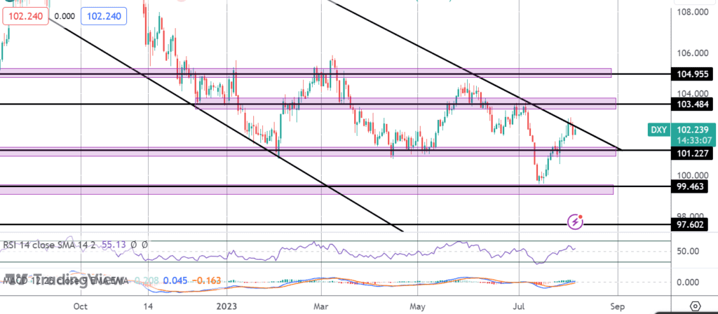 usd softens on nfp miss cpi due next
