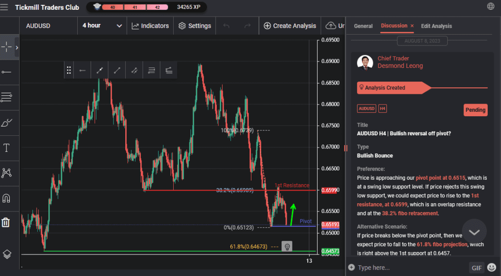 audusd h4 | bullish reversal off pivot