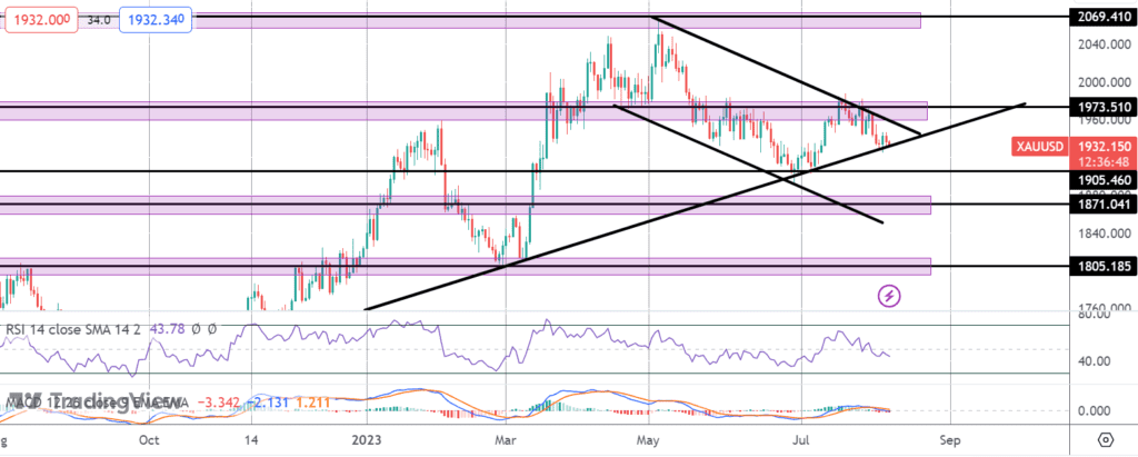 gold prices lower as usd gains ahead of thursdays cpi data