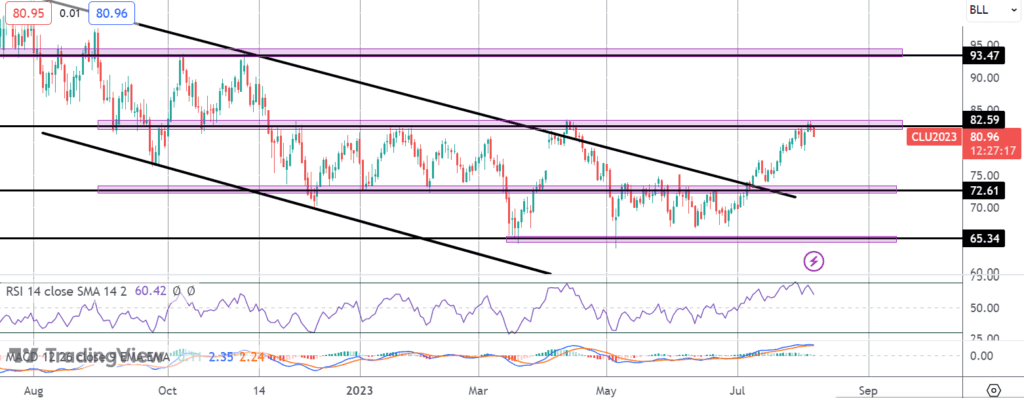 crude capped by rising usd weak china data
