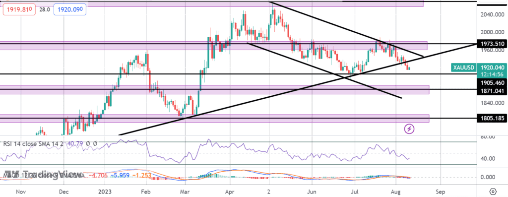 gold traders brace for us cpi