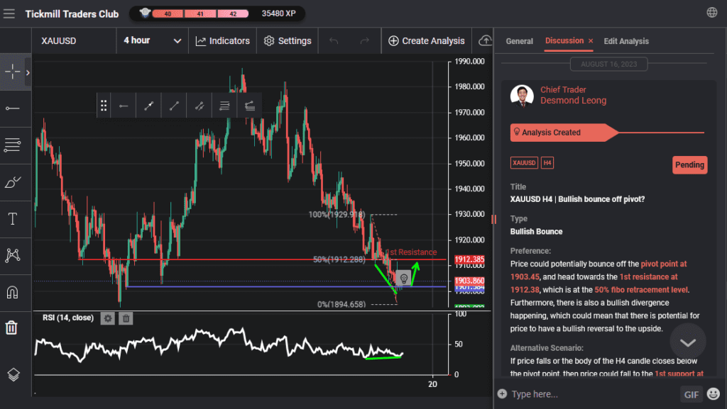 xauusdh4|bullishbounceoffpivot Forex Brokers Directory Brokerswatch xauusd h4 | bullish bounce off pivot