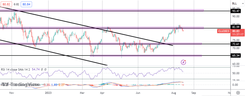 crudepullingbackoverchinaeconomicfears Forex Brokers Directory Brokerswatch crude pulling back over china economic fears