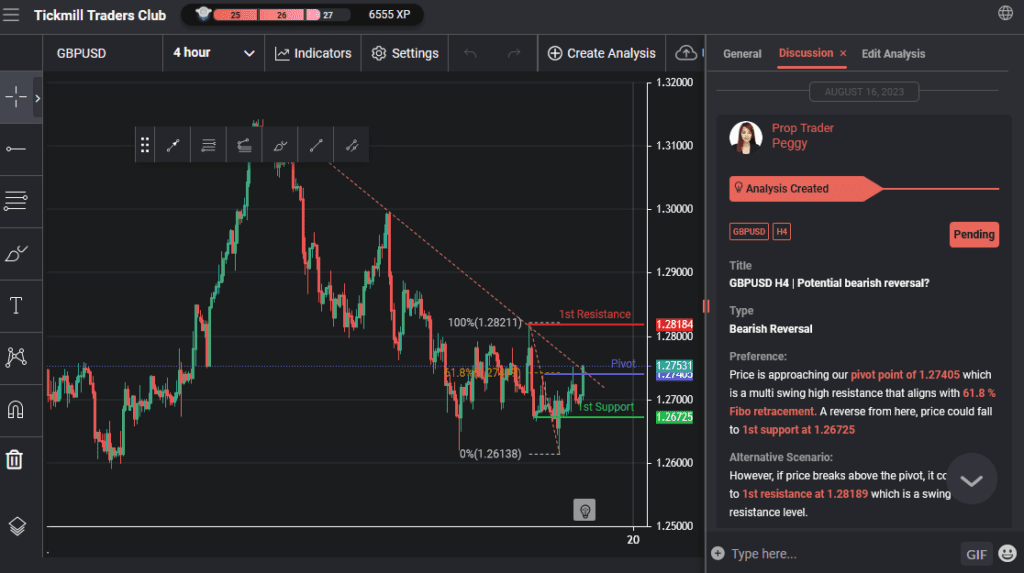 gbpusd h4 | potential bearish reversal