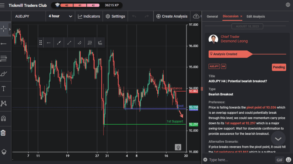 audjpy h4 | potential bearish breakout