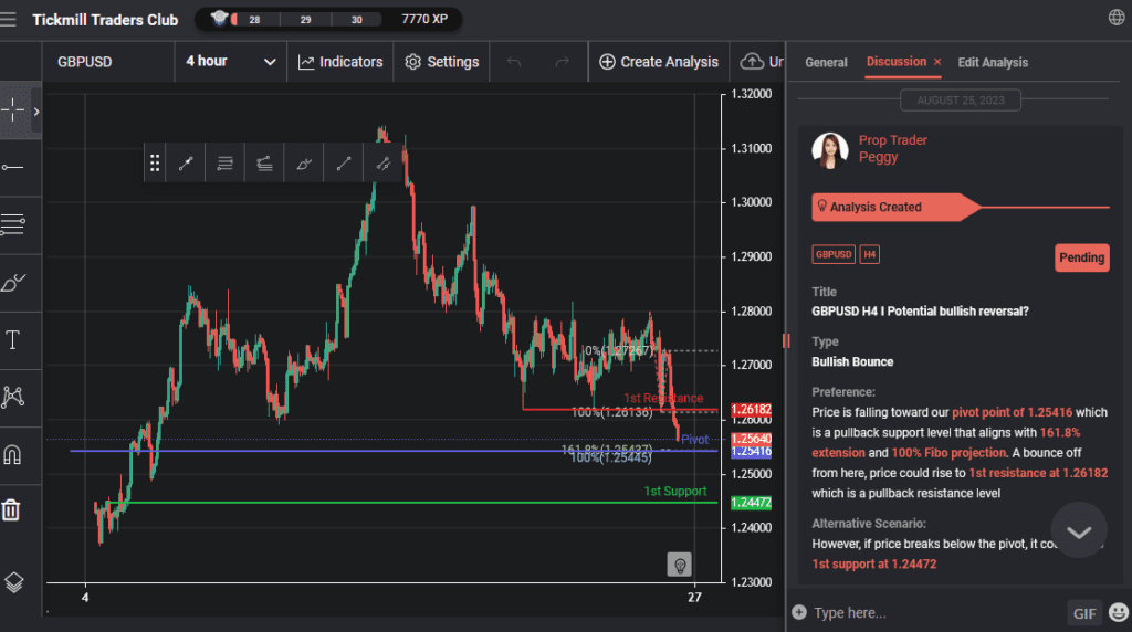 gbpusd h4 i potential bullish reversal