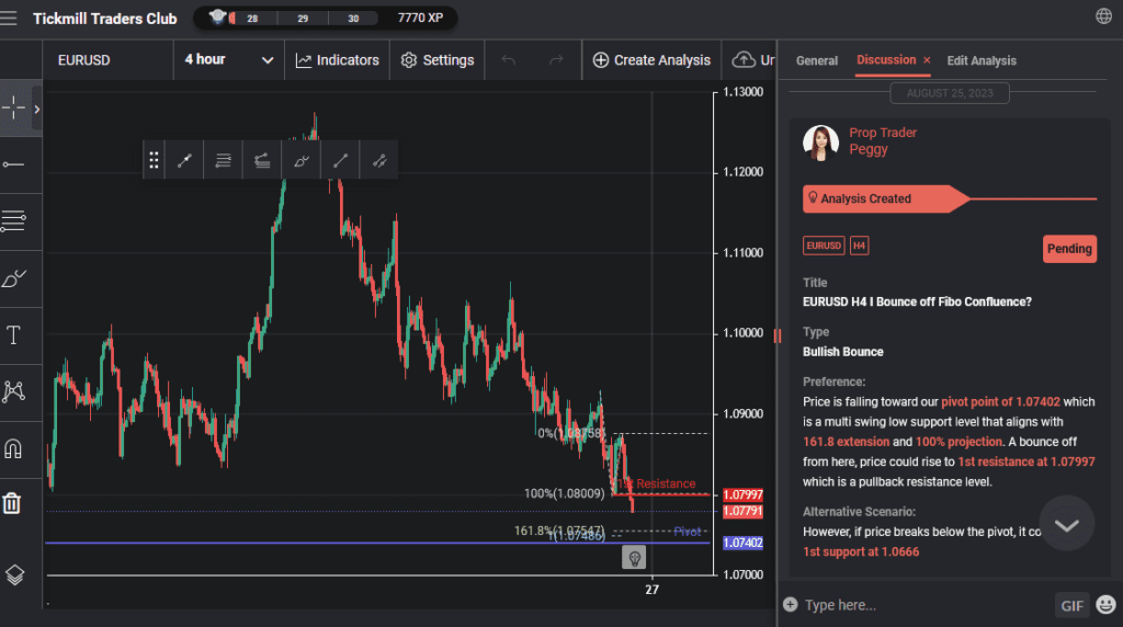 eurusd h4 i bounce off fibo confluence