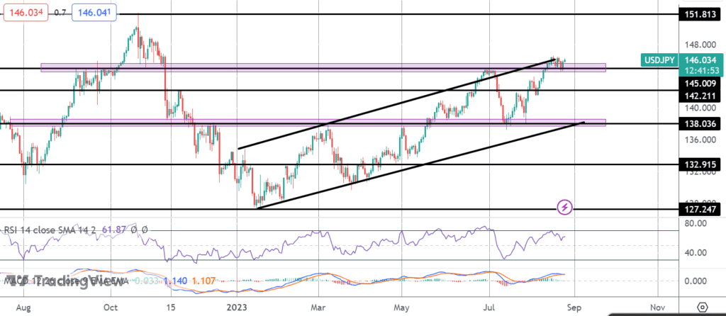 hawkish fed comments driving usd