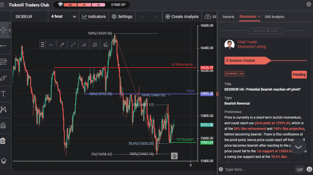 de30eur h4 | potential bearish reaction off pivot